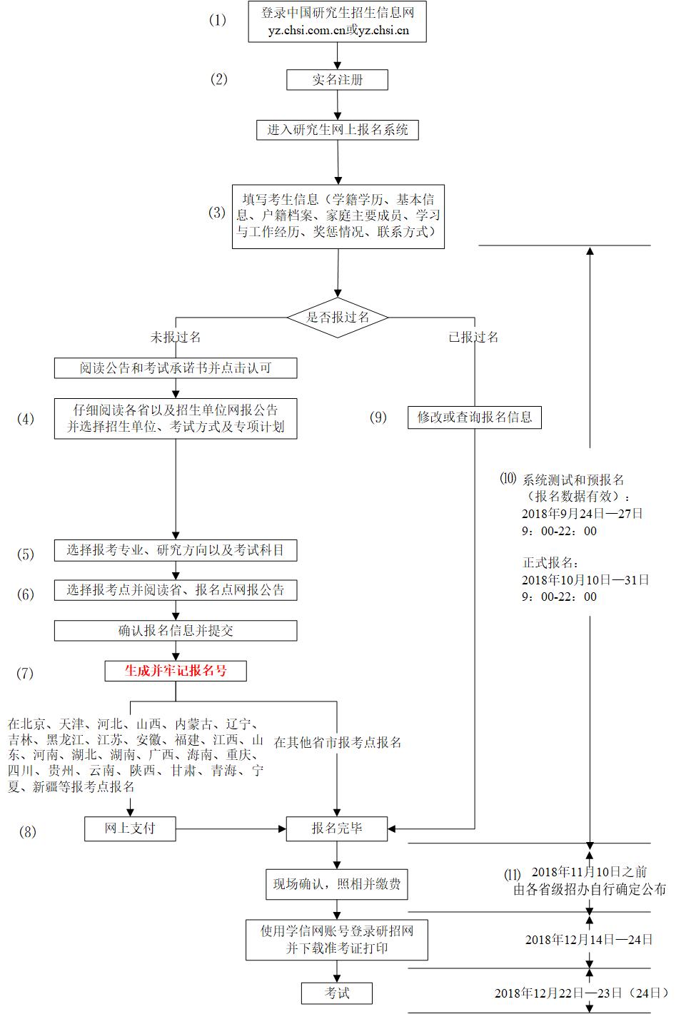 2步搞定信息填报,新版系统网报无忧