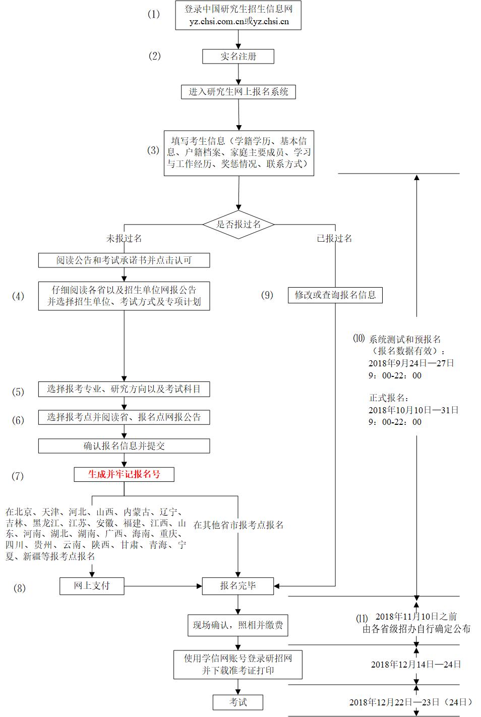 2步搞定信息填报，新版系统网报无忧